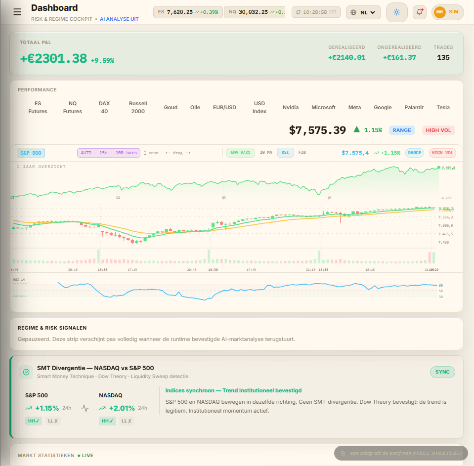 EvaQuant dashboard als voorbeeld van productgerichte studio-capability.